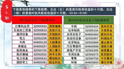 一年十二个月炒股口诀(一年十二个月炒股口诀中八月下调是下调什么?)