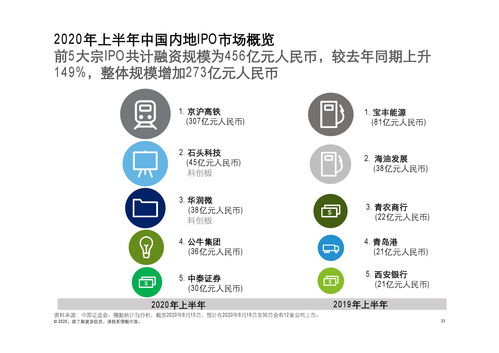 公司港交所ipo上市的条件(港交所上市公司公告)