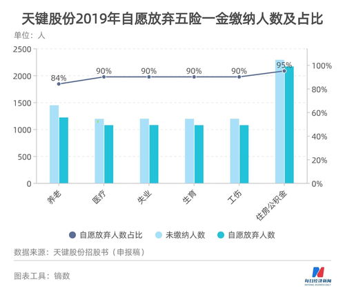 老板分给员工股份骗局(有一天老板说给员工分股份)
