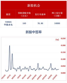 2023年新股有破发的吗(2020年新股上市有破发的吗)