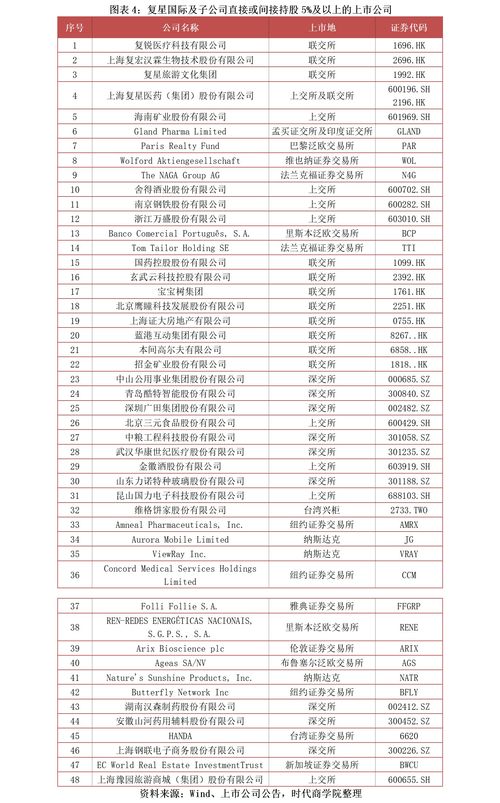 a股上市公司有多少家(中国的上市公司有哪些)