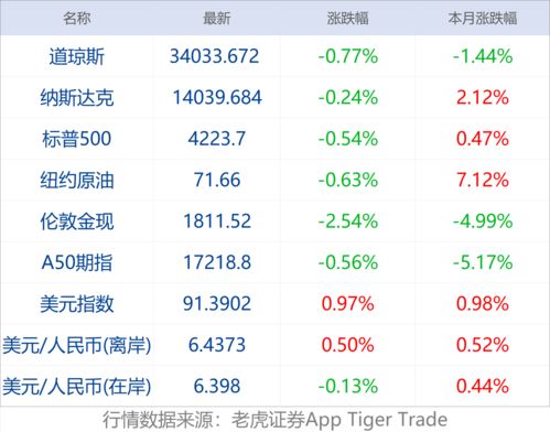 2023年股票推荐(2023未来可能涨100倍的股票)