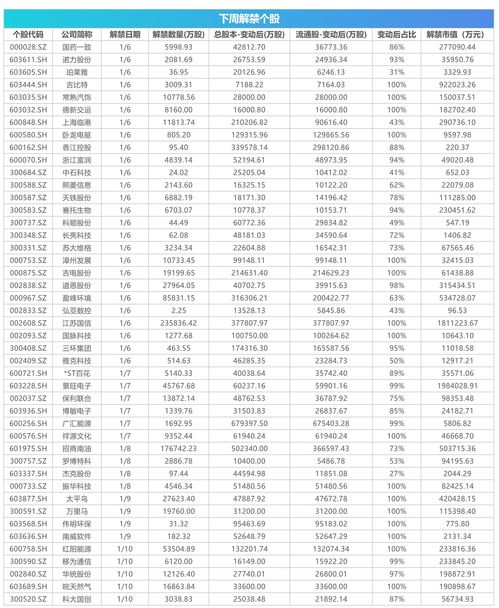 10元以下股票一览表(10元以下股票一览表2022)
