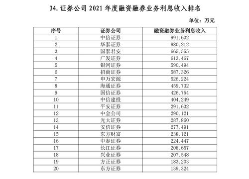 中国排名第一的证券公司(中国排名第一的证券公司国企有哪些)
