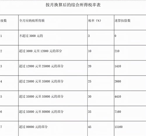 工资到手计算器(杭州工资到手计算器)