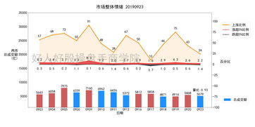 二连板后暴力洗盘(二连板后大阴线洗盘)