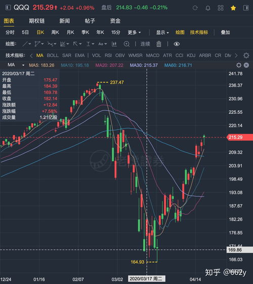 一只股票连续跌了好几个月(一只股票连续跌了好几个月怎么回事)