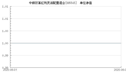中国银行2023分红(渝农商行2023年分红)