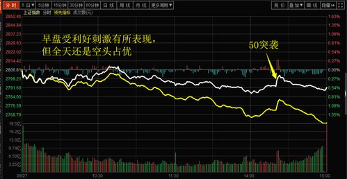 学炒股能赚到钱吗(学炒股票能赚钱吗)