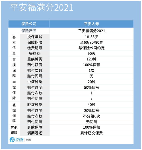 7码2期雪球计划表(彩票7码雪球计划)