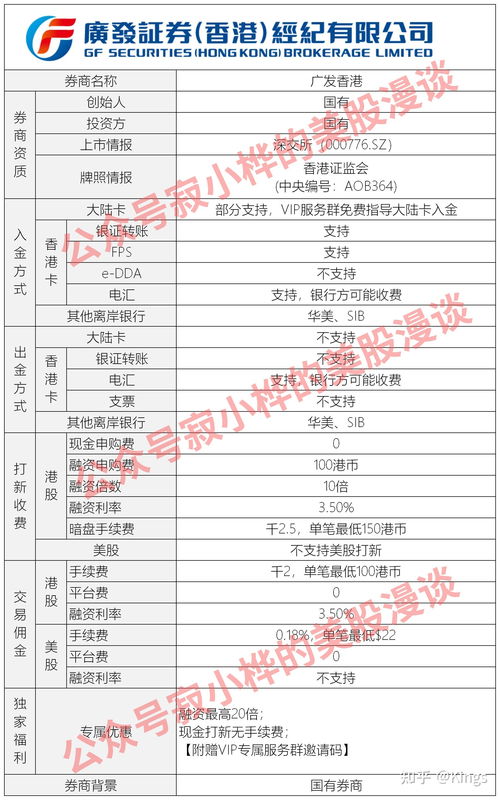 股票开户是开a股还是港股(股票开户开的是什么户)