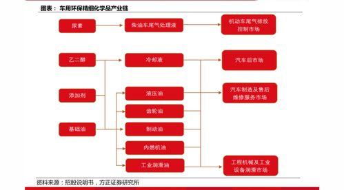 有了股票代码多久上市(有股票代码的公司怎么样)