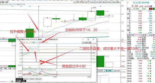 炒股波段最笨最简单方法(炒股波段操作技巧)