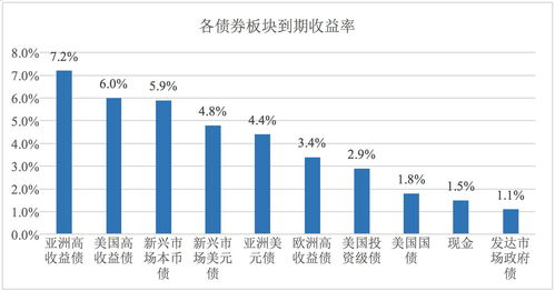 我国风险投资的四种类型(我国风险投资的主要运作模式有四种)