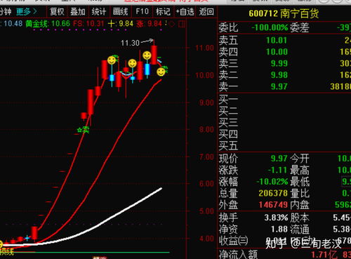 2023年有哪些妖股(2023年股票会好起来吗)