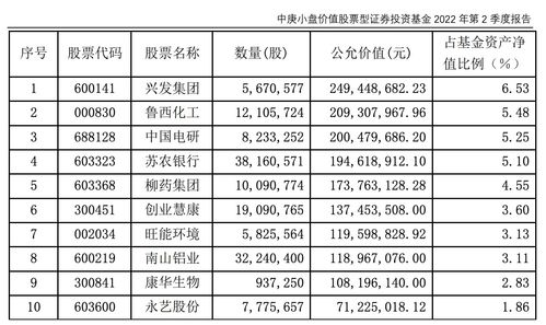 小盘价值股有哪些(小盘股值得投资吗)