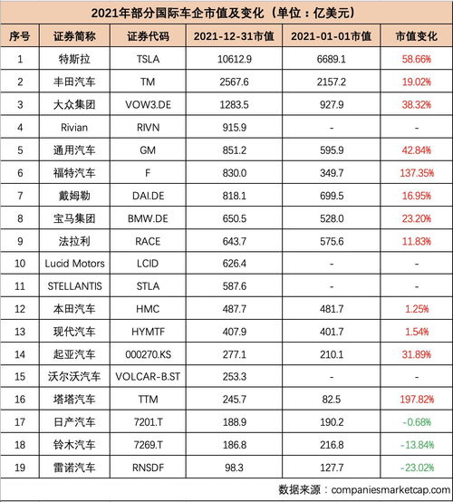 19年妖股排行榜(2019年10大妖股已诞生一览表)