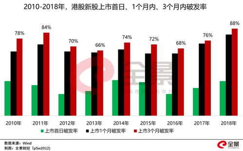 5000块股票能赚多少(股票怎么买新手入门)