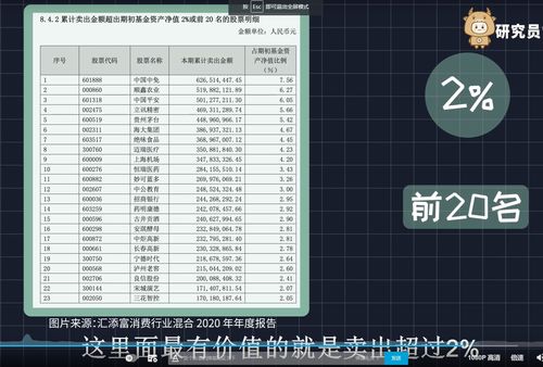 股票跌了20%还要持有么(跌了20%的股票是否该抛售)