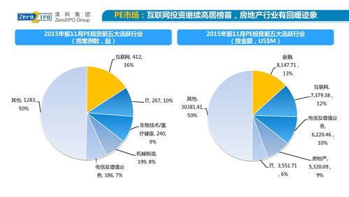 中国投资机构前100名(中国风投公司50排名)