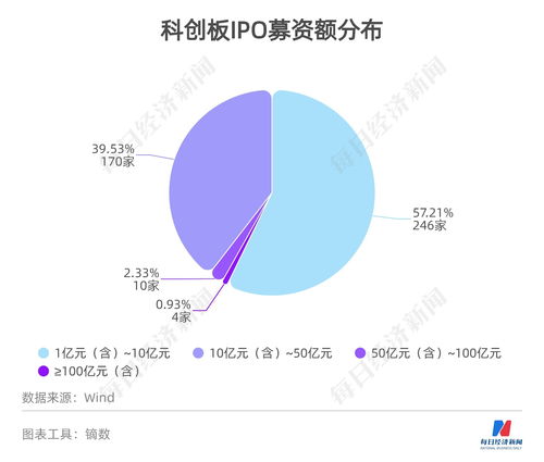 为什么ipo会超募(为什么会出现超募资金)