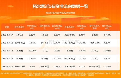 融资融券坑了多少人(融资融券害人不浅)
