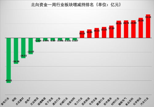 股票投资什么行业前景好(2021年股票投资什么行业发展好)