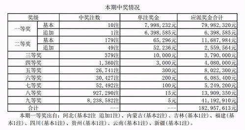 大乐透10加3多少一注(大乐透10加3多少一注彩票)