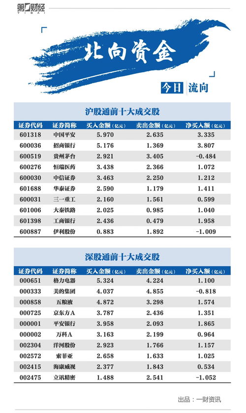 股票一天赚3000需要多少本金(股票每天赚300)