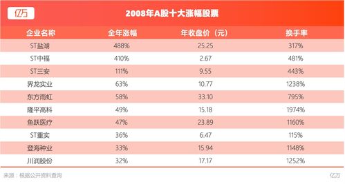 2万炒股多久能变5万(2万炒股多久能变5万股)