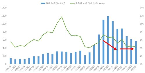 投股份需要注意什么(投股有什么风险)