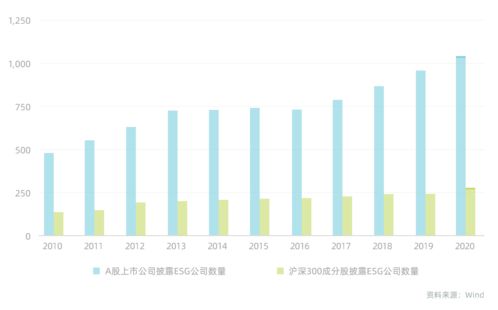 A股由哪些组成(a股包括几个市场)