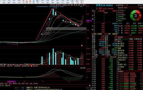 北向资金流入主力在流出(股票北向资金流入是不是股票要涨了)