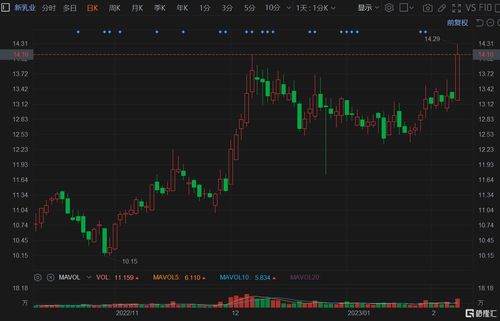 100元能炒股利润一般多少(100元能炒股利润一般多少钱)