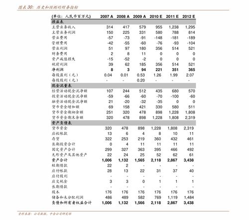 最低多少钱能炒股(最低多少钱能买股票)