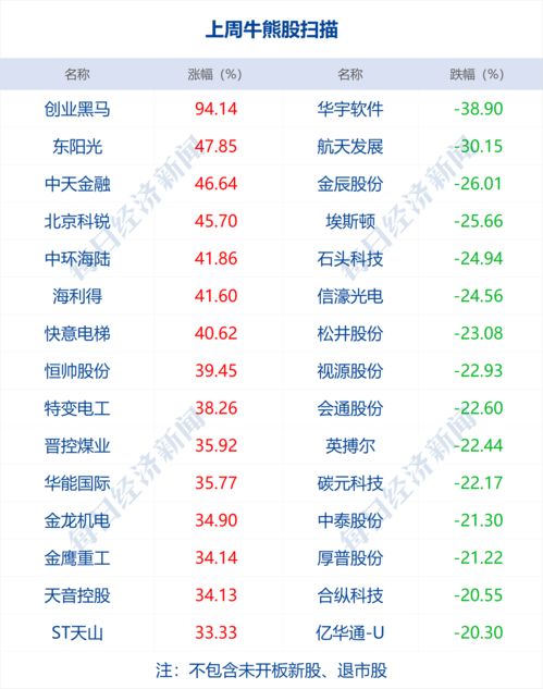 今日打新股建议(今日打新股建议787307)