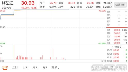 A股新股上市规则(a股发行新股)