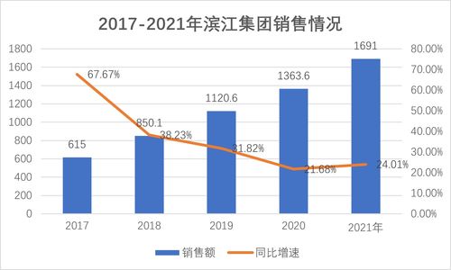 2021年全国地铁盈亏排行榜(全中国地铁盈利排行榜)