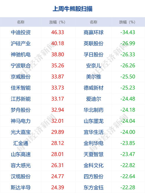 注册制实施后股市走势(全面推进注册制之后,a股市场走势会怎样)