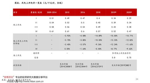 科创板开户条件(机构户科创板开户条件)