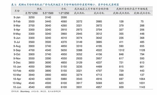 投资评级D(投资评级几个级别)