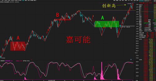 1分钟k线判断涨跌(判断一分钟k线涨跌方法)