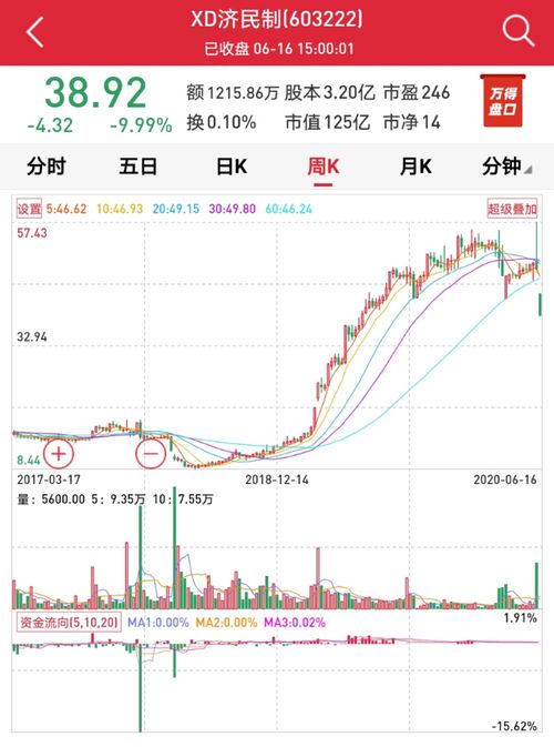 股票连跌三天还能持有吗(连续跌三天的股票还会跌吗)