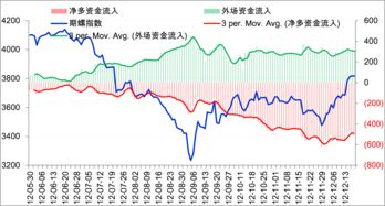 期货平仓盈利700为什么还到亏(期货平仓盈利700为什么还到亏损呢)