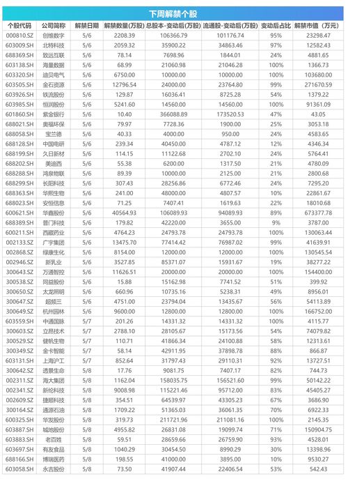 新股可申购数量为0什么意思(打新股可申购数量为0是怎么回事)