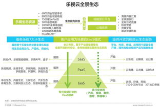 开通深a需要什么条件(开通上a后怎么开通深a)