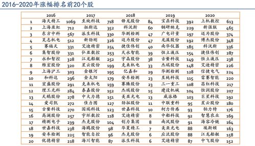 2020年上市次新股一览表(2020年上市新股有哪些)