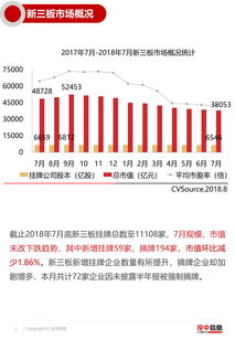 新三板最低利润要求(新三板最低收费)
