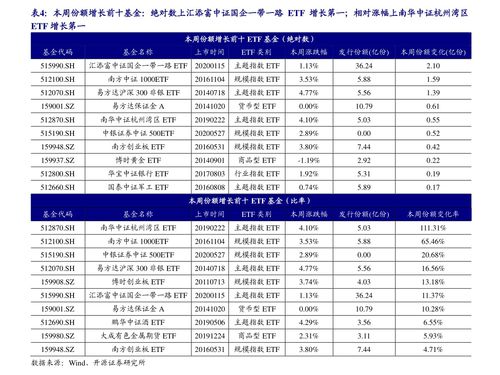 a股分类有哪些(a股票有哪些种类)