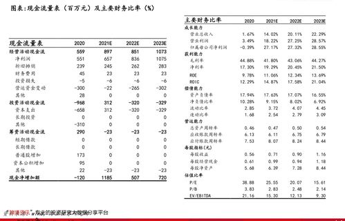 1000块钱炒股一天能赚多少(1000块钱炒股一天能赚多少钱)